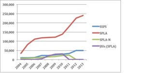South-Sudan-security-forces