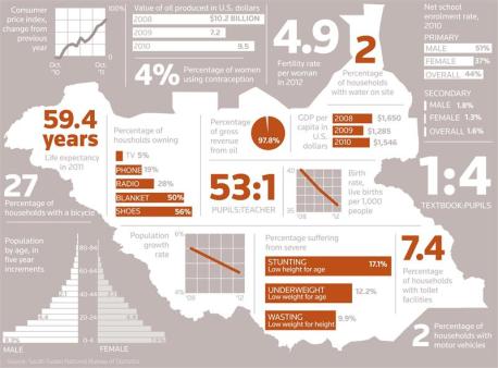 SOUTHSUDAN-GOVERNED02 C