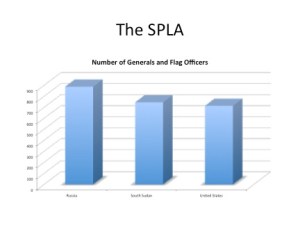 SPLA-generals-and-flag-officers