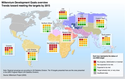 millennium-development-goals-2005-trends_c9e6